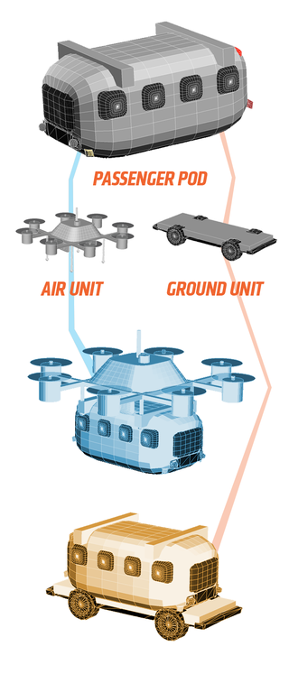 Illustration for article titled There's A Way To Make Flying Cars Actually Work